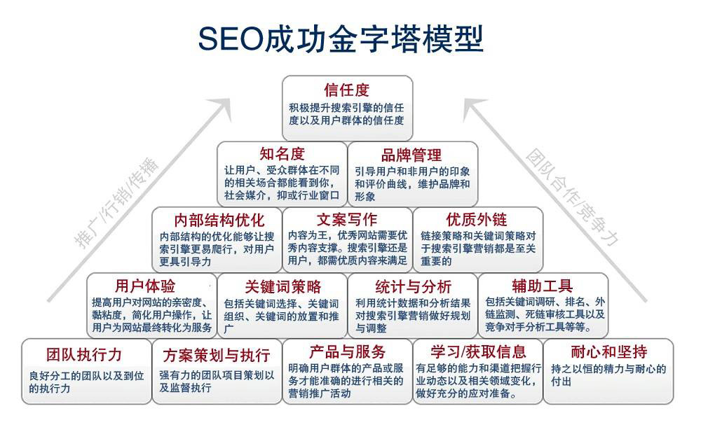 搜索引擎优化(SEO)入门指南：从原理到实战，让你的网站排名靠前